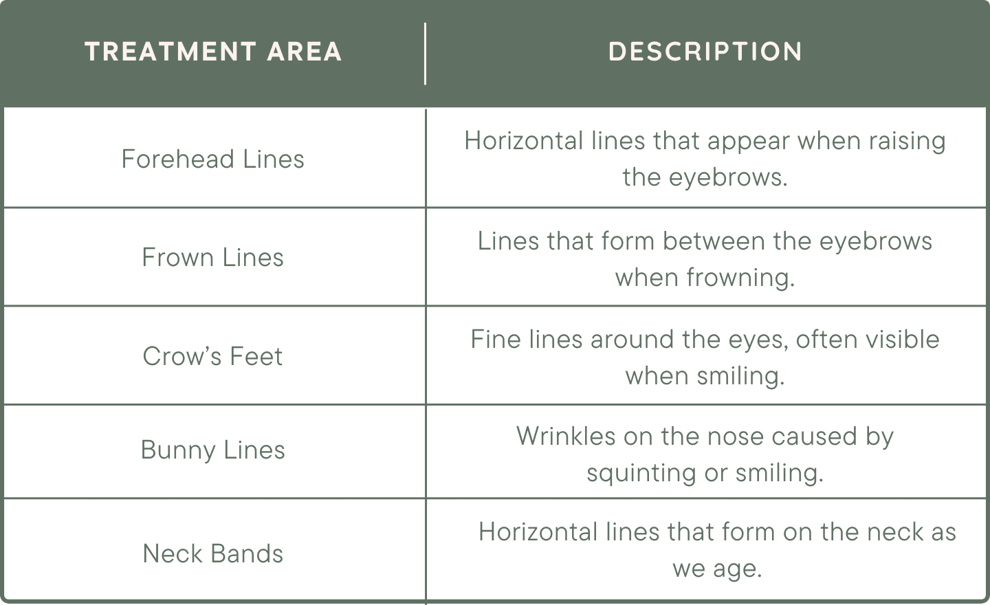 Aesthetic Procedures-common anti-wrinkle treatment areas